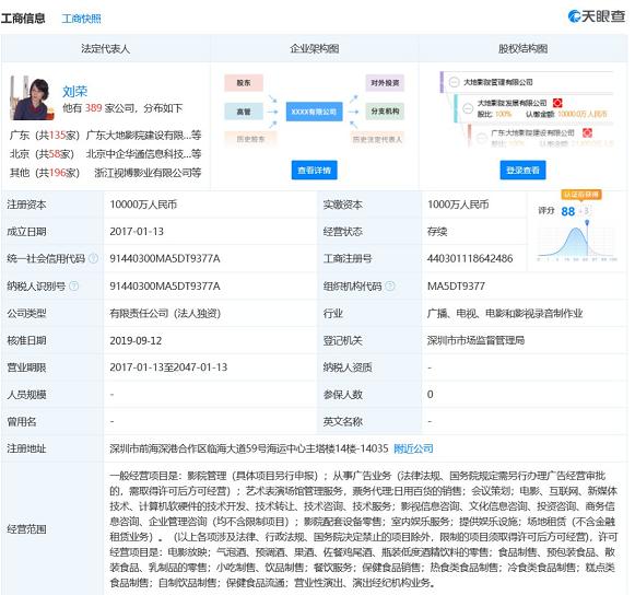 大地影院管理风险暴露 被列为被执行人，执行标的超228万或与票务代理服务争议相关